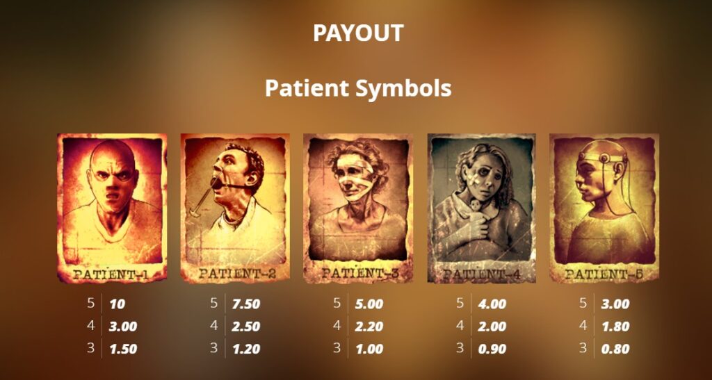 Mental Slot Paytable