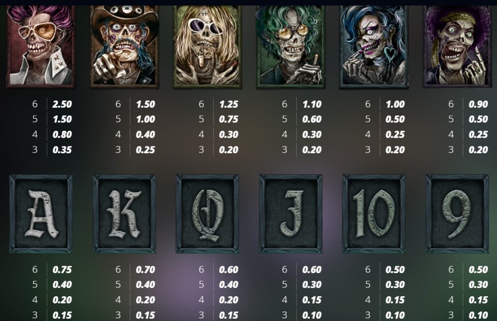 The Crypt Slot Paytable