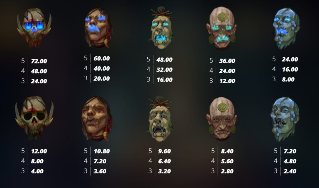 Beheaded Slot Paytable South Africa