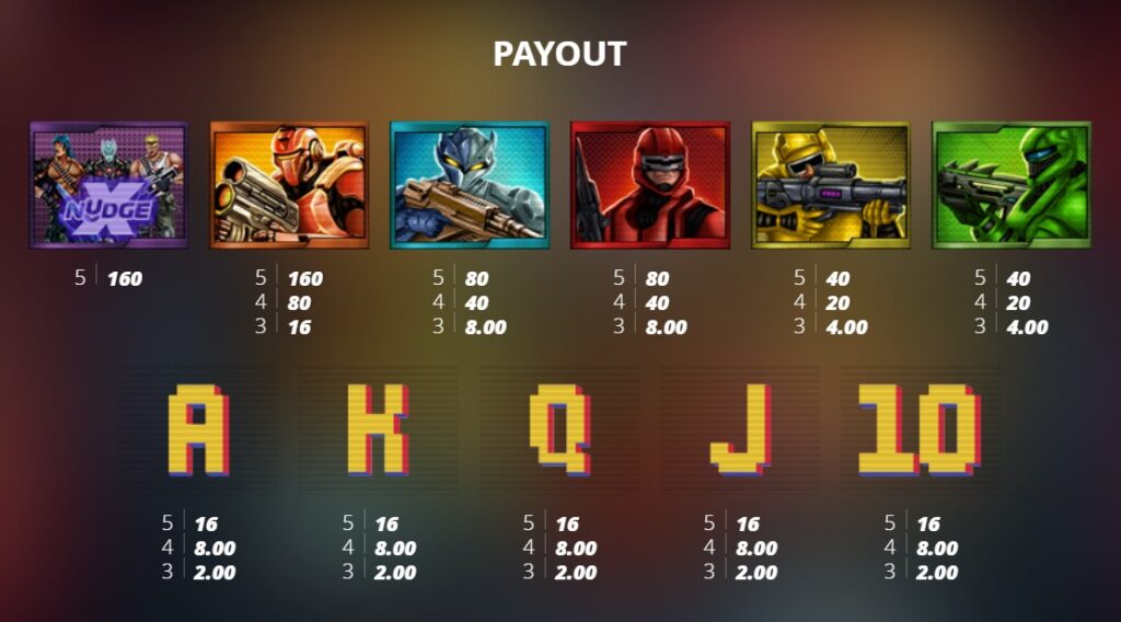 Brute Force Slot Paytable