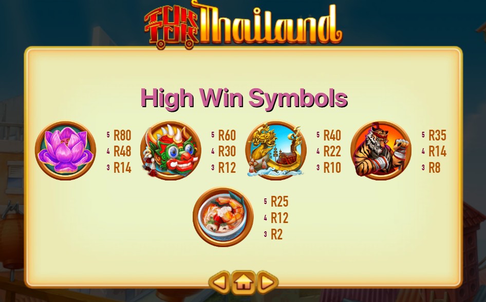 Tuk Tuk Thailand Slot Paytable
