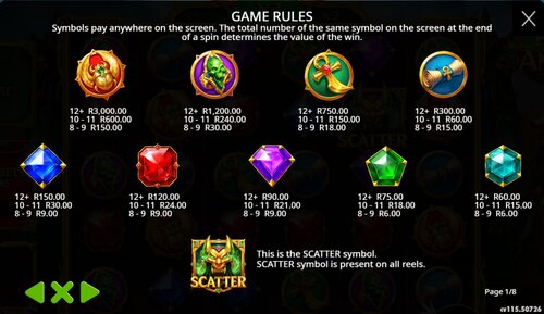 Fury of Anubis Pay Table