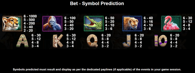 Great Rhino Megaways slot paytable symbols South Africa