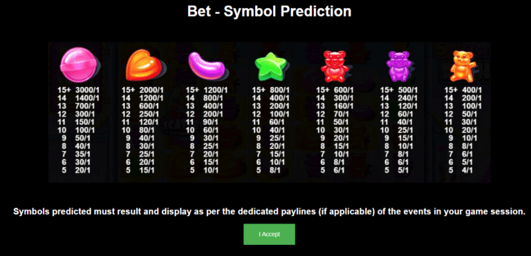 Sugar Rush paytable South Africa