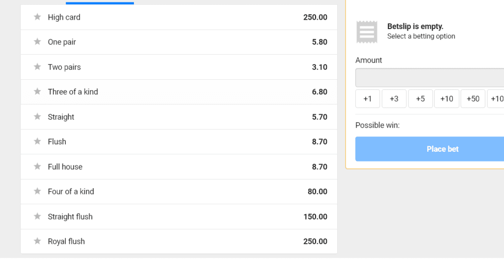 Bet on Poker Pay Table