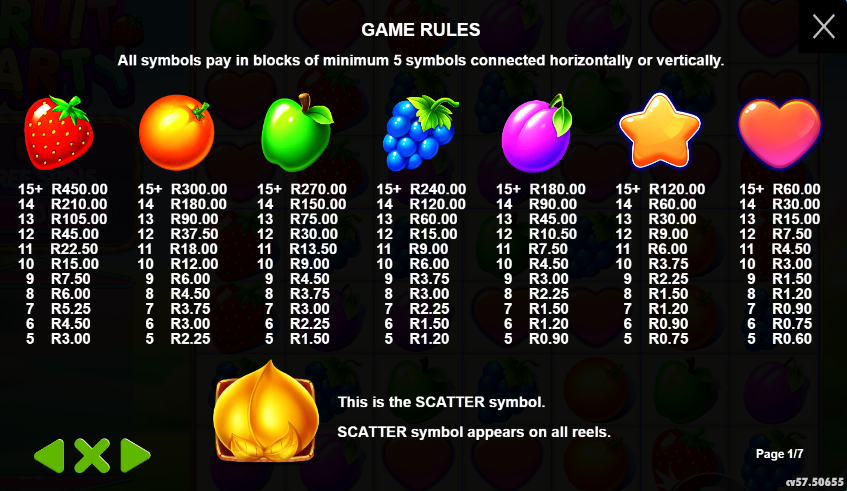 Fruit Party Slot South Africa Paytable