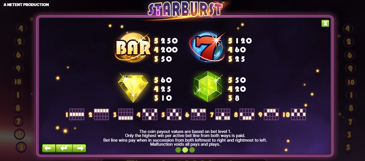 Starburst Slot Netent South Africa Pay Table