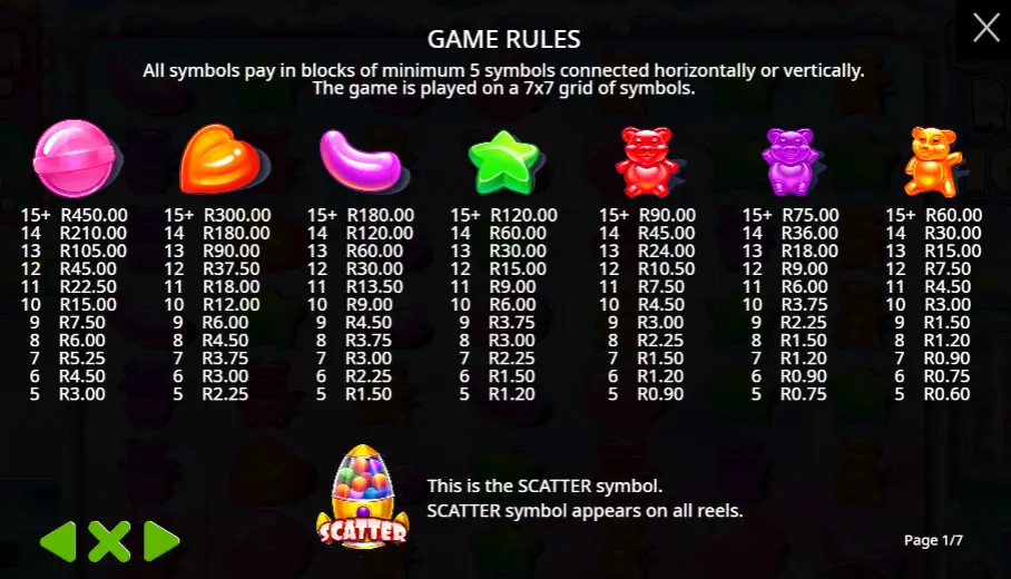 Sugar Rush 1000 Slot Paytable South Africa