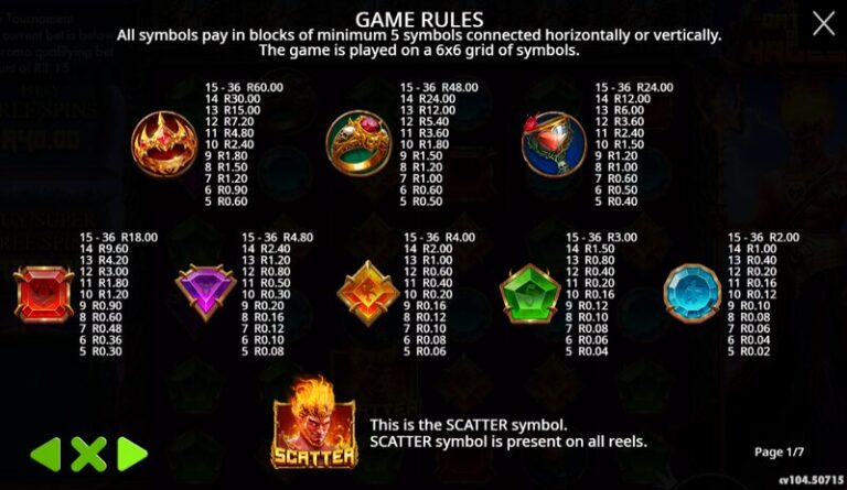 Gates of Hades slot paytable symbols South Africa