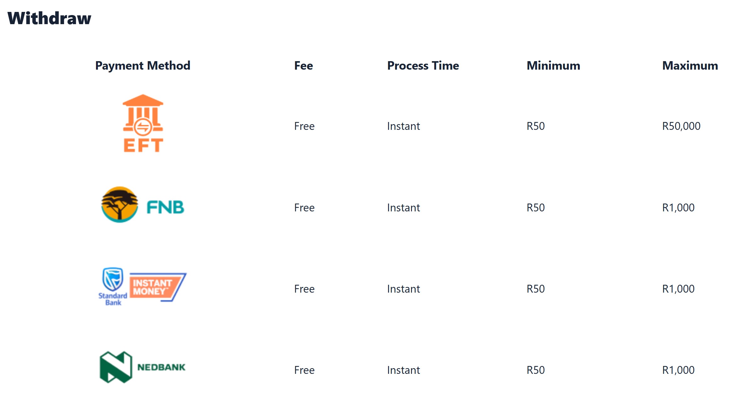 Betbus withdrawal methods and limits for EFT, FNB, Standard Bank Instant Money and Nedbank